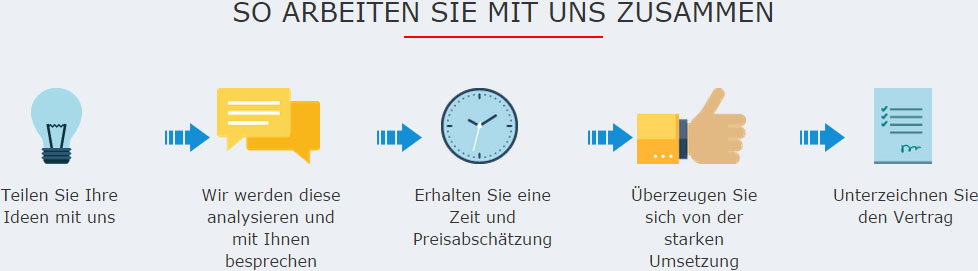Prozess-Zusammenarbeit